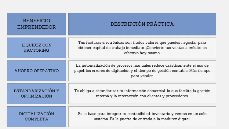 Facturación electrónica